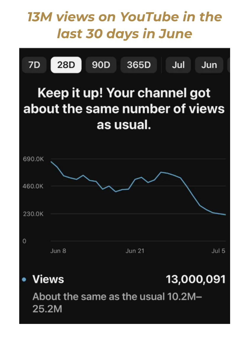 13 million views on YouTube in 30 days