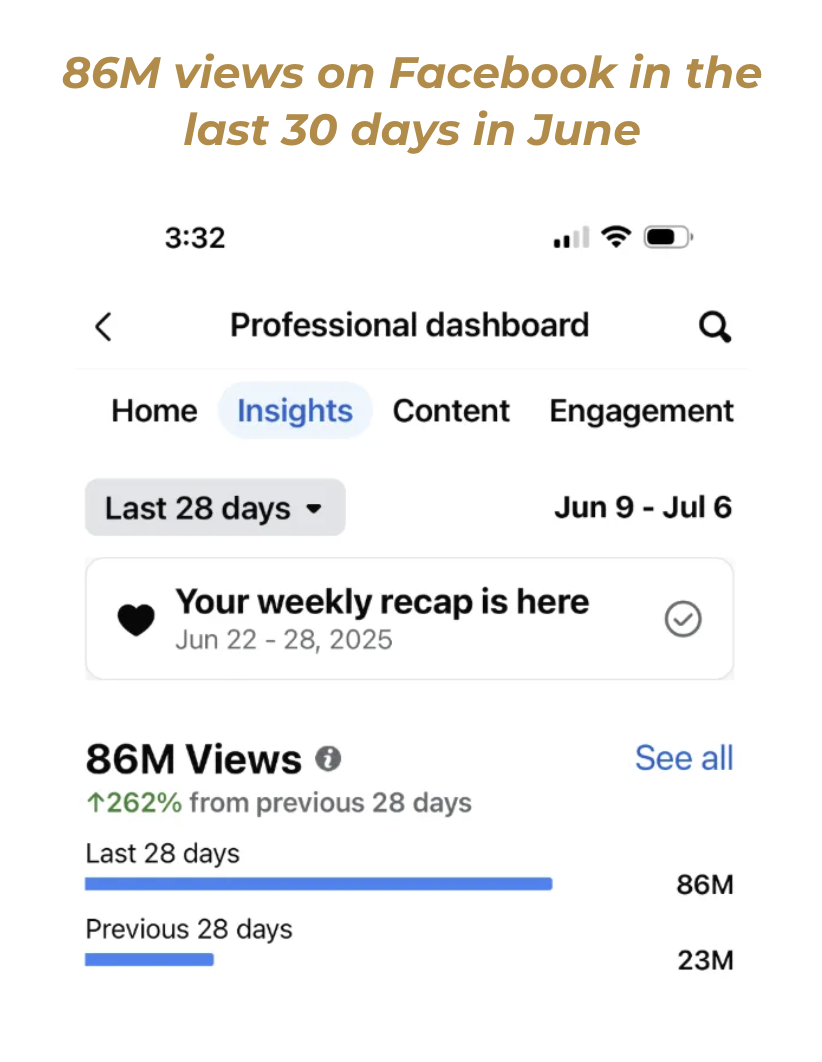 86 million views on Facebook in 30 days